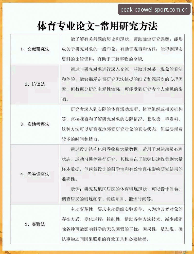 （本站仅为写作示例，无任何实际体育投注功能）